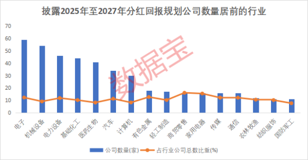 实盘配资官网 事关分红，12家滞涨公司迎利好！